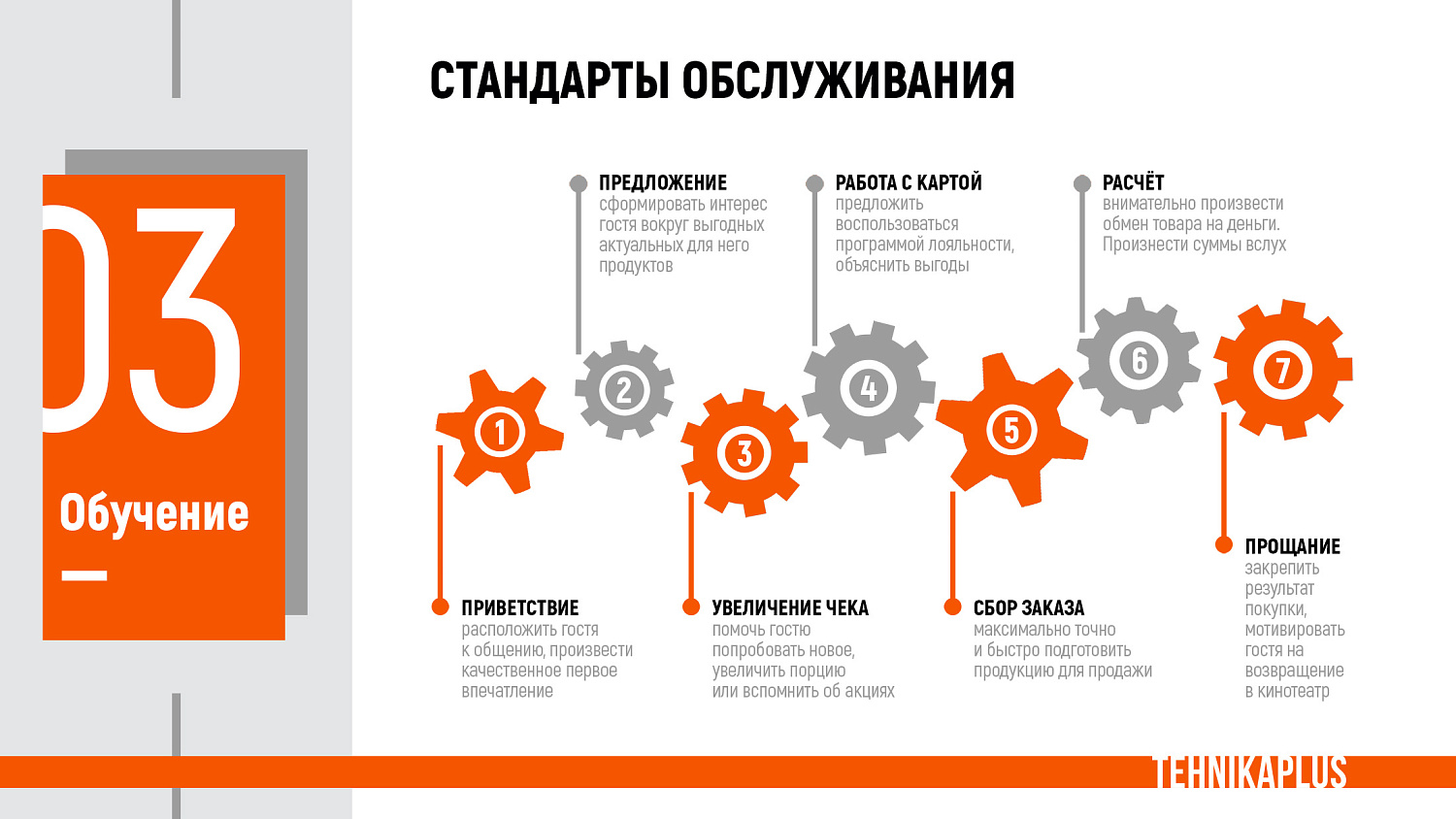 Консалтинг и обучение
